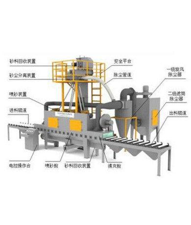 TS800-4通過式石材專用拋毛機